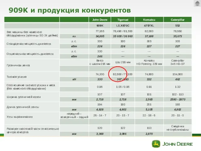 909K и продукция конкурентов