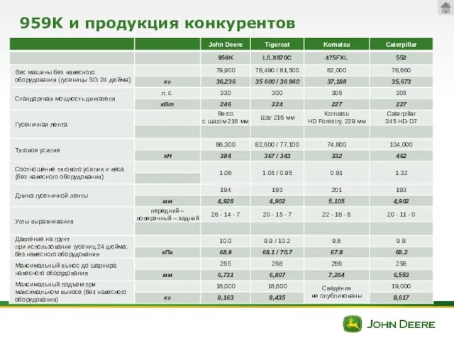 959K и продукция конкурентов