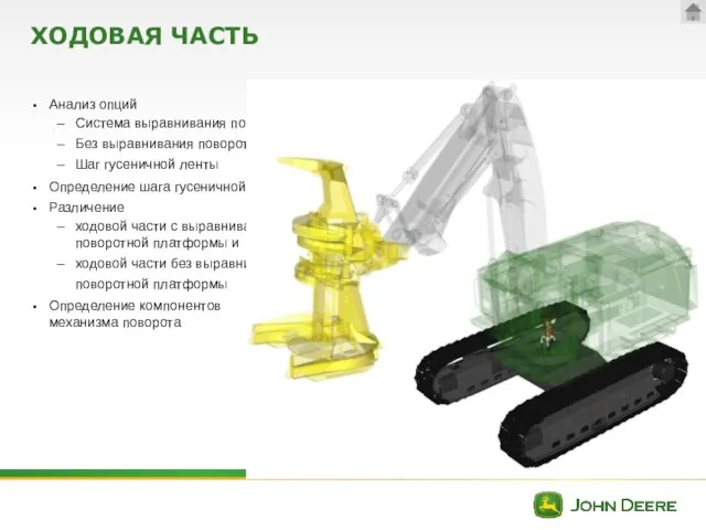 ХОДОВАЯ ЧАСТЬ Анализ опций Система выравнивания поворотной платформы Без выравнивания поворотной