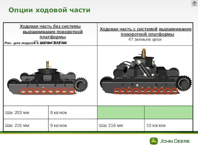 Опции ходовой части Рис. для модели с шагом 203 мм