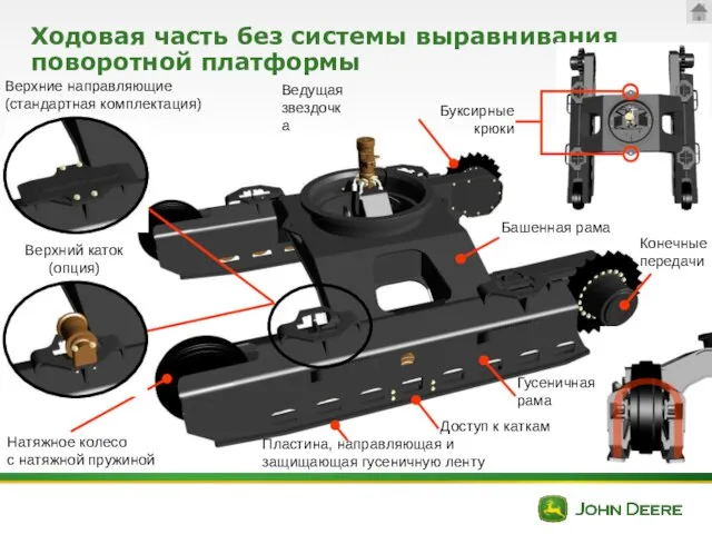 Ходовая часть без системы выравнивания поворотной платформы Буксирные крюки Верхние направляющие