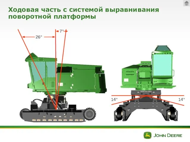 26° 7° 14° 14° Ходовая часть с системой выравнивания поворотной платформы