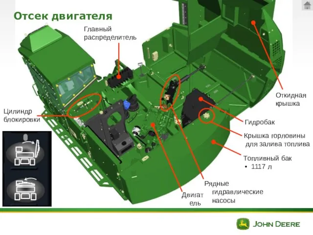 Отсек двигателя Крышка горловины для залива топлива Гидробак Главный распределитель Двигатель