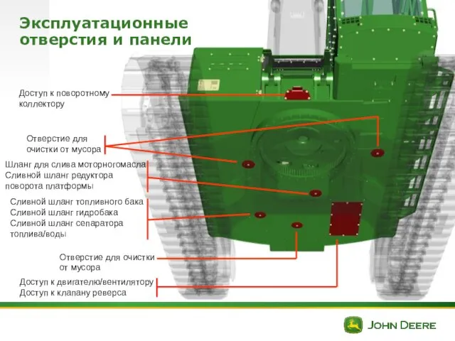 Эксплуатационные отверстия и панели Сливной шланг топливного бака Сливной шланг гидробака