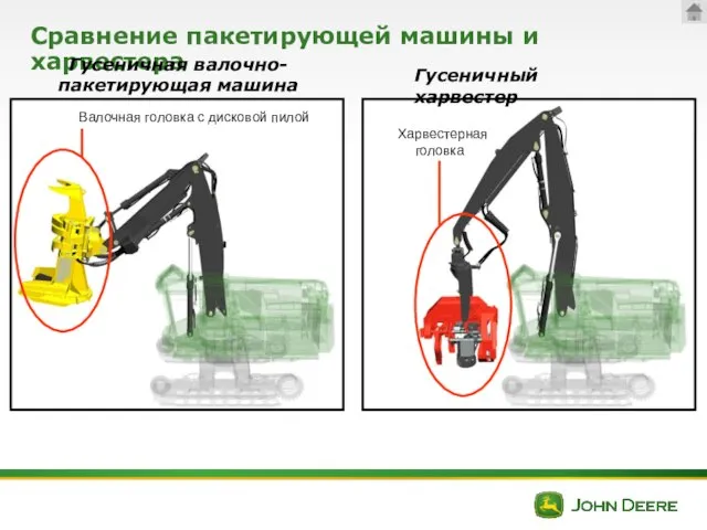 Сравнение пакетирующей машины и харвестера Гусеничная валочно-пакетирующая машина Гусеничный харвестер Валочная