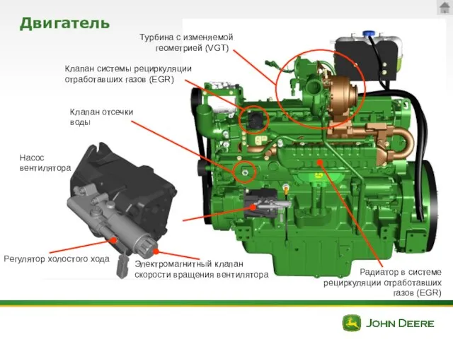 Двигатель Насос вентилятора Клапан отсечки воды Клапан системы рециркуляции отработавших газов