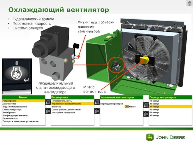 Охлаждающий вентилятор Гидравлический привод Переменная скорость Система реверса Распределительный клапан охлаждающего