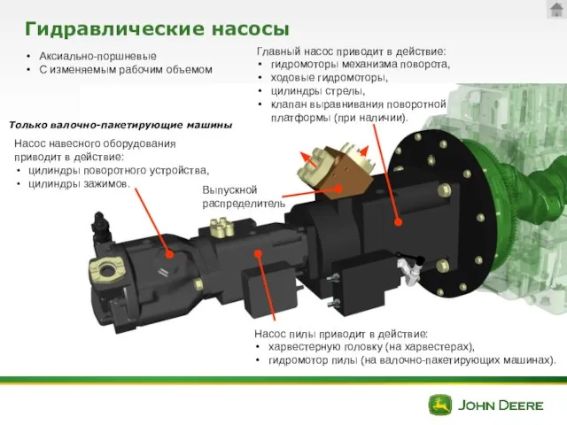 Гидравлические насосы Главный насос приводит в действие: гидромоторы механизма поворота, ходовые