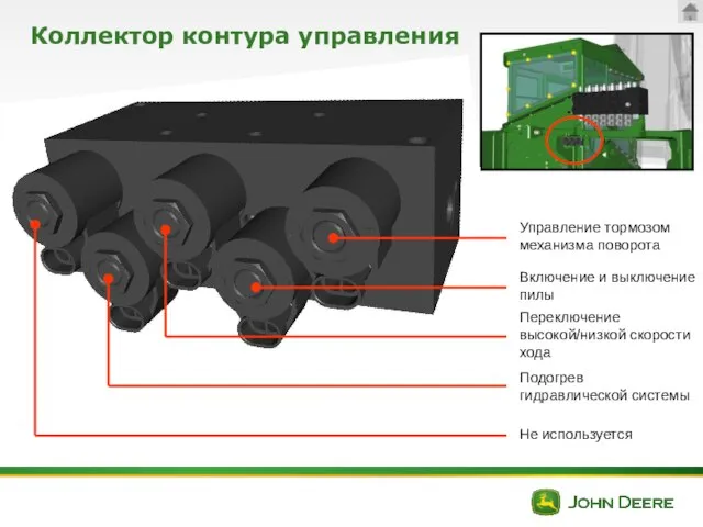 Коллектор контура управления Управление тормозом механизма поворота Включение и выключение пилы