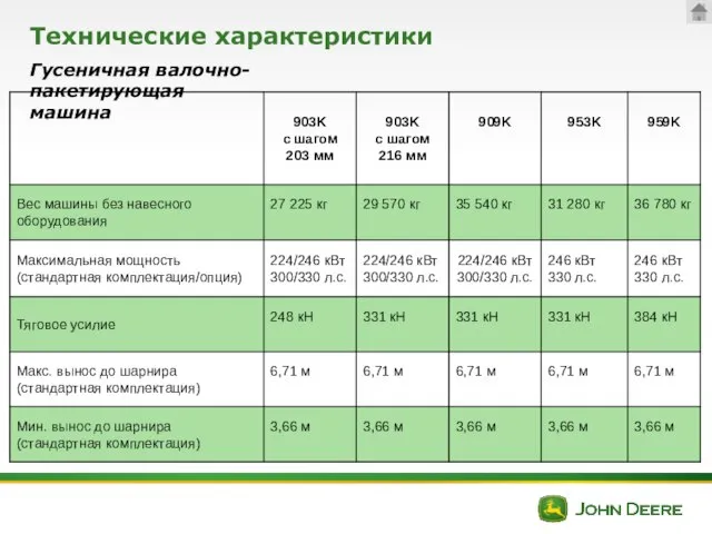 Технические характеристики Гусеничная валочно-пакетирующая машина