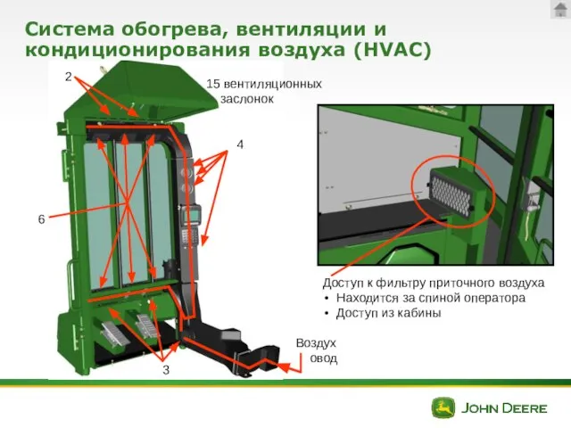 Система обогрева, вентиляции и кондиционирования воздуха (HVAC) Доступ к фильтру приточного