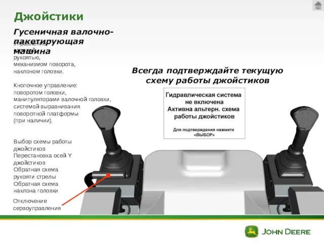 Джойстики Гусеничная валочно-пакетирующая машина Всегда подтверждайте текущую схему работы джойстиков Управление: