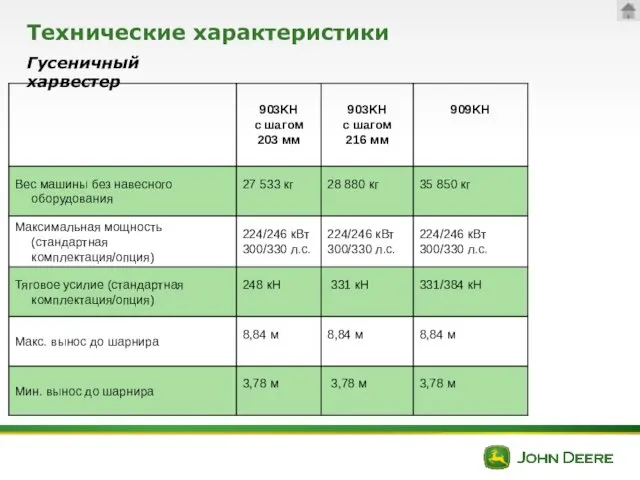 Технические характеристики Гусеничный харвестер