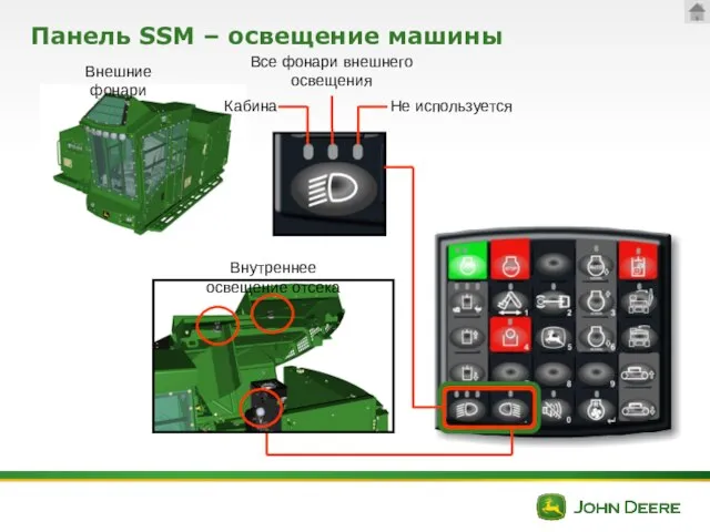 Панель SSM – освещение машины Кабина Все фонари внешнего освещения Не