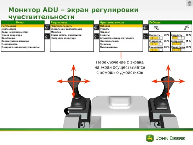 Монитор ADU – экран регулировки чувствительности Переключение с экрана на экран осуществляется с помощью джойстиков