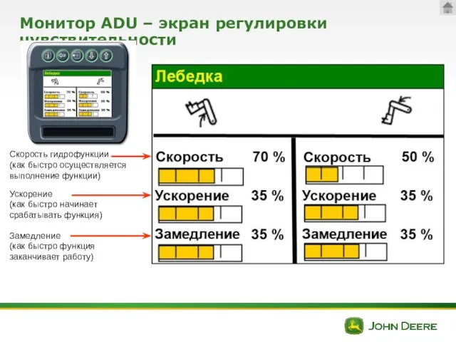 Монитор ADU – экран регулировки чувствительности Скорость гидрофункции (как быстро осуществляется