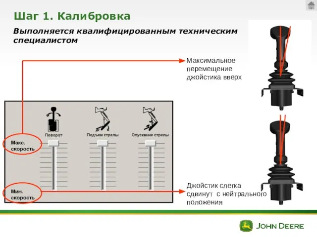 Шаг 1. Калибровка Выполняется квалифицированным техническим специалистом Джойстик слегка сдвинут с