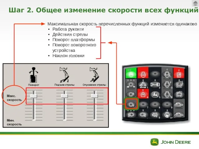 Шаг 2. Общее изменение скорости всех функций