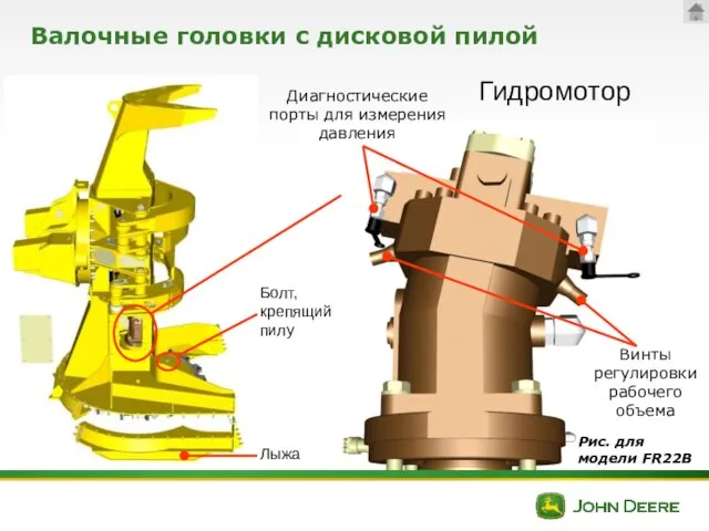 Валочные головки с дисковой пилой Рис. для модели FR22B