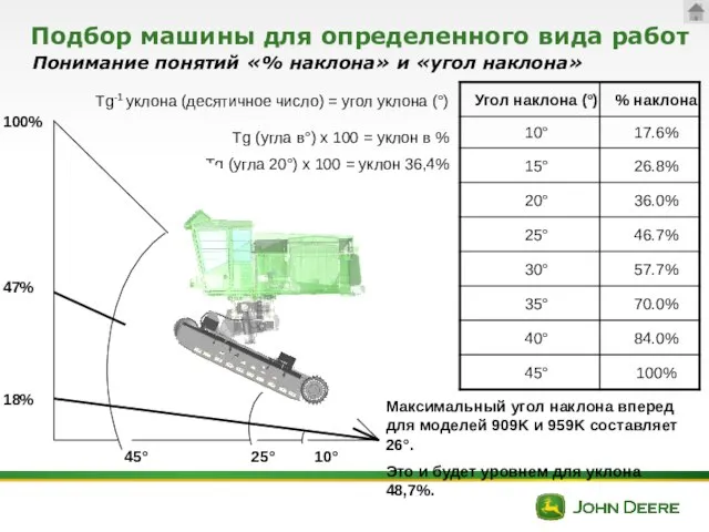 Подбор машины для определенного вида работ 45° 10° 25° 100% 47%