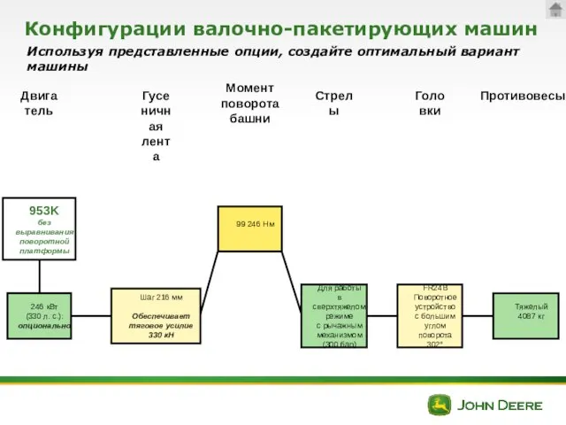 Конфигурации валочно-пакетирующих машин Используя представленные опции, создайте оптимальный вариант машины Для