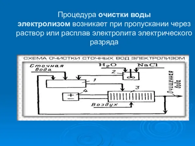 Процедура очистки воды электролизом возникает при пропускании через раствор или расплав электролита электрического разряда