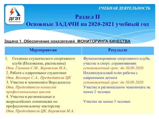 УЧЕБНАЯ ДЕЯТЕЛЬНОСТЬ Раздел II Основные ЗАДАЧИ на 2020-2021 учебный год Задача 1. Обеспечение показателей МОНИТОРИНГА КАЧЕСТВА