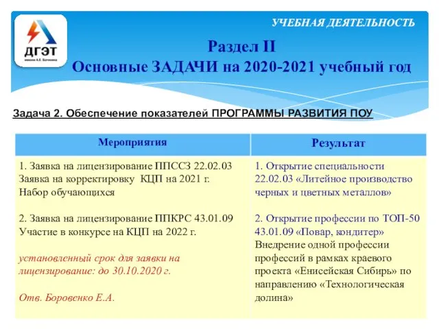 УЧЕБНАЯ ДЕЯТЕЛЬНОСТЬ Раздел II Основные ЗАДАЧИ на 2020-2021 учебный год Задача