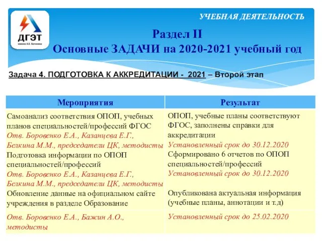 УЧЕБНАЯ ДЕЯТЕЛЬНОСТЬ Раздел II Основные ЗАДАЧИ на 2020-2021 учебный год Задача