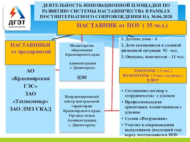 ДЕЯТЕЛЬНОСТЬ ИННОВАЦИОННОЙ ПЛОЩАДКИ ПО РАЗВИТИЮ СИСТЕМЫ НАСТАВНИЧЕСТВА В РАМКАХ ПОСТИНТЕРНАТНОГО СОПРОВОЖДЕНИЯ