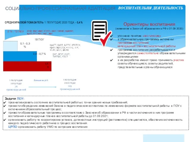 СОЦИАЛЬНО-ПРОФЕССИОНАЛЬНАЯ АДАПТАЦИЯ СРЕДНЕКРАЕВОЙ ПОКАЗАТЕЛЬ: 1 ПОЛУГОДИЕ 2020 ГОДА – 0,4 %