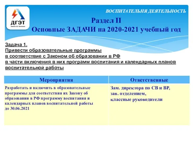 Раздел II Основные ЗАДАЧИ на 2020-2021 учебный год Задача 1. Привести