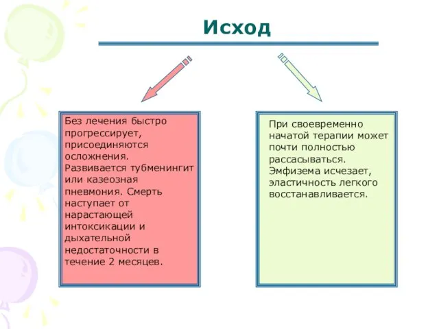 Исход Без лечения быстро прогрессирует, присоединяются осложнения. Развивается тубменингит или казеозная