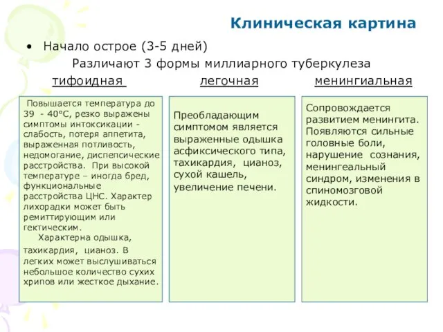 Клиническая картина Начало острое (3-5 дней) Различают 3 формы миллиарного туберкулеза