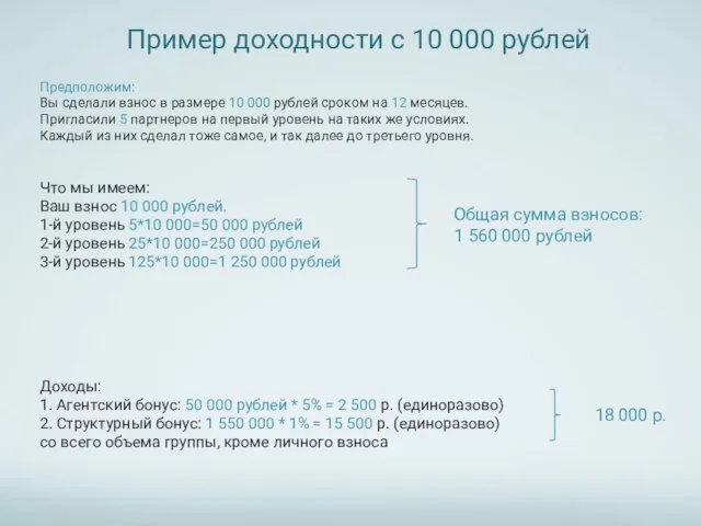 Пример доходности с 10 000 рублей Предположим: Вы сделали взнос в
