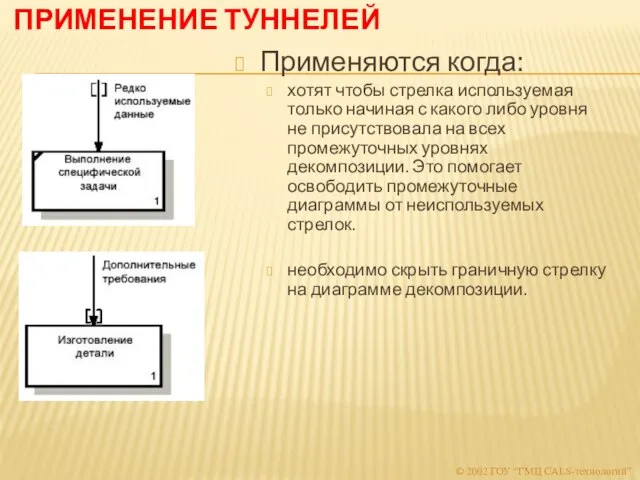 ПРИМЕНЕНИЕ ТУННЕЛЕЙ Применяются когда: хотят чтобы стрелка используемая только начиная с