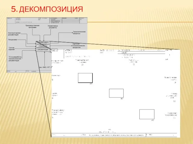 5. ДЕКОМПОЗИЦИЯ