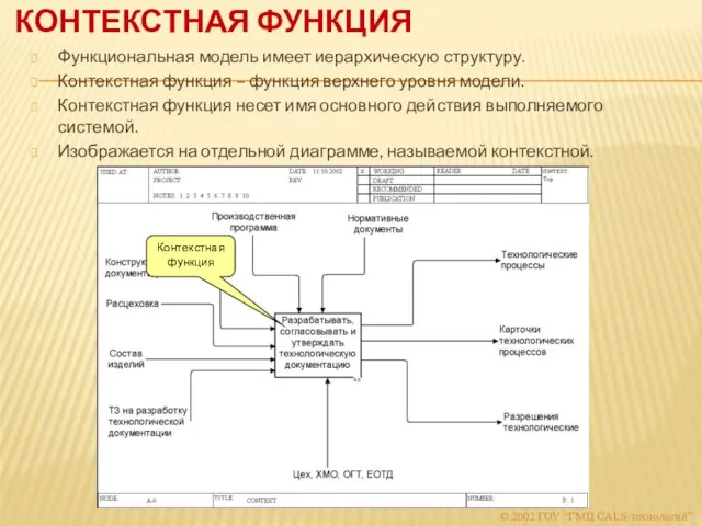 КОНТЕКСТНАЯ ФУНКЦИЯ Функциональная модель имеет иерархическую структуру. Контекстная функция – функция