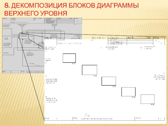 8. ДЕКОМПОЗИЦИЯ БЛОКОВ ДИАГРАММЫ ВЕРХНЕГО УРОВНЯ