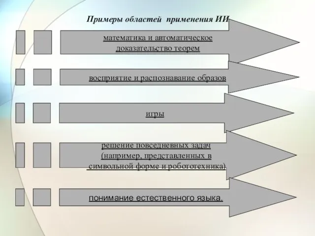 Примеры областей применения ИИ математика и автоматическое доказательство теорем восприятие и