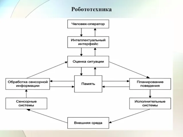 Робототехника