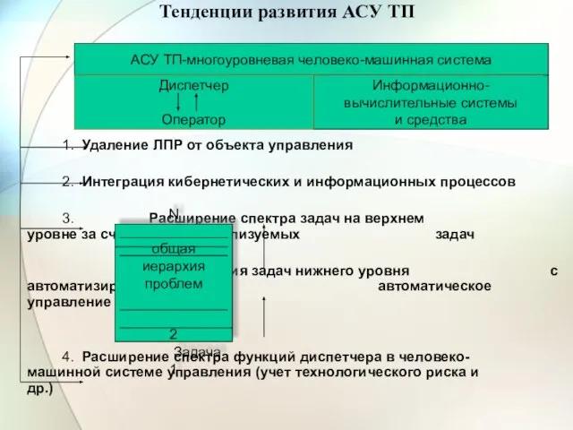 Информационно- вычислительные системы и средства Тенденции развития АСУ ТП 1. Удаление