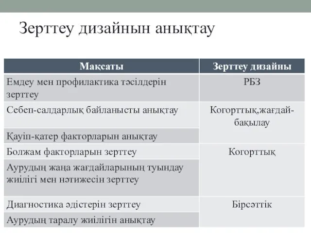 Зерттеу дизайнын анықтау