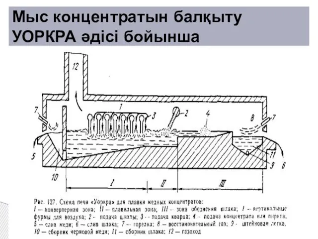 Мыс концентратын балқыту УОРКРА әдісі бойынша