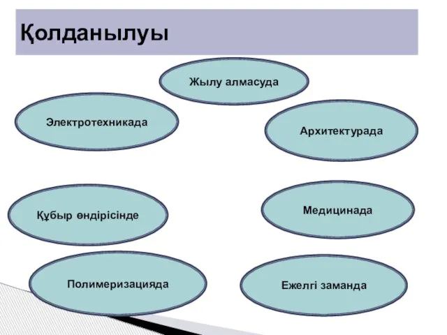 Қолданылуы Электротехникада Жылу алмасуда Құбыр өндірісінде Полимеризацияда Архитектурада Медицинада Ежелгі заманда