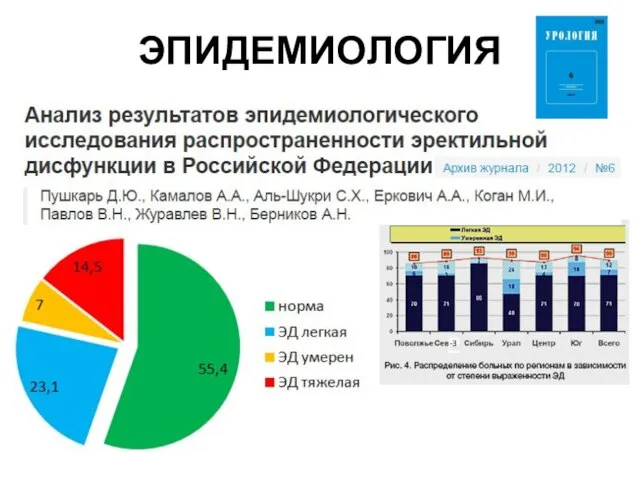 ЭПИДЕМИОЛОГИЯ