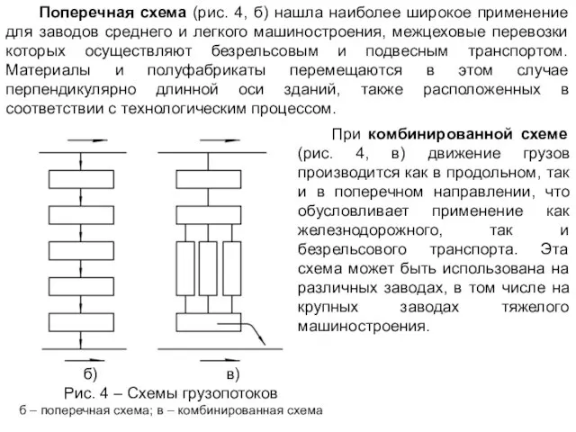 Поперечная схема (рис. 4, б) нашла наиболее широкое применение для заводов