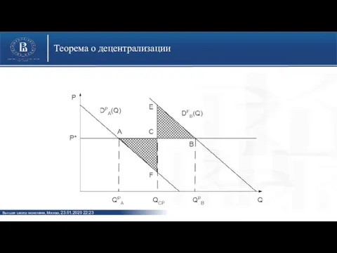 Теорема о децентрализации