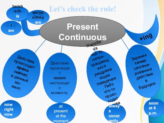 Let's check the rule! Present Continuous Действие происходит прямо сейчас, в