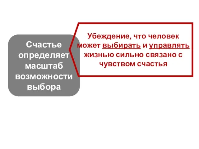 Счастье определяет масштаб возможности выбора Убеждение, что человек может выбирать и